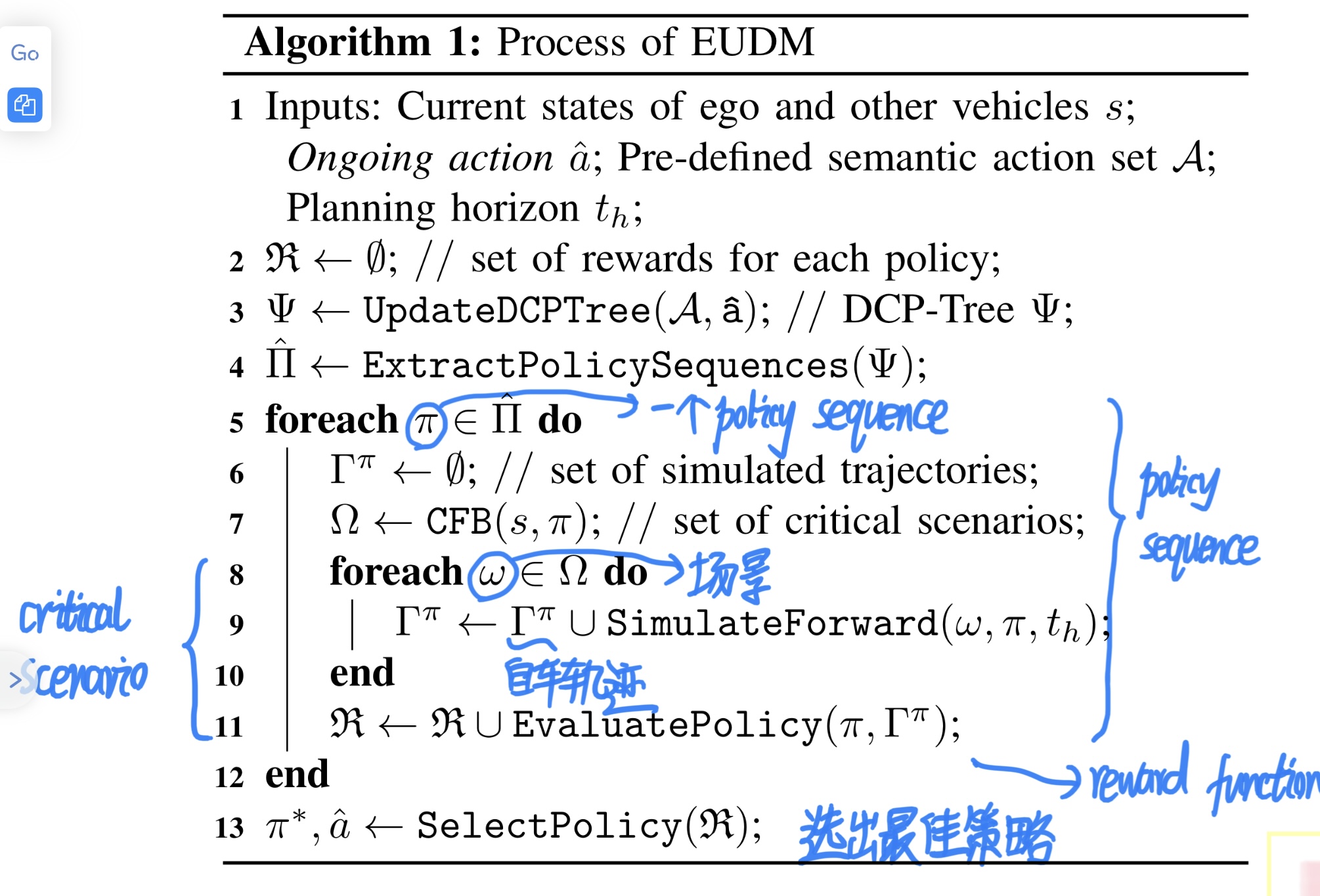 EUDM algorithm