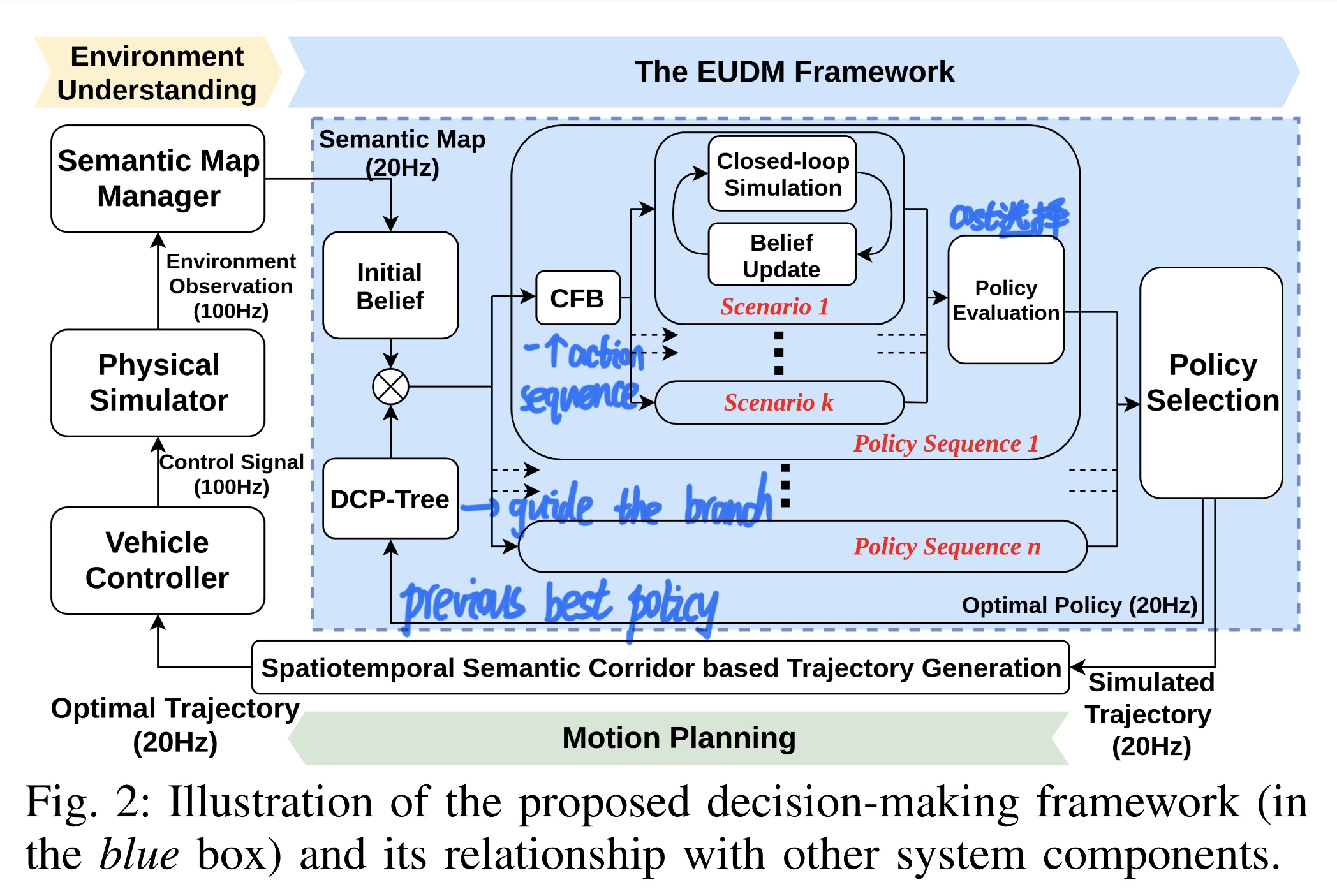 EUDM framework