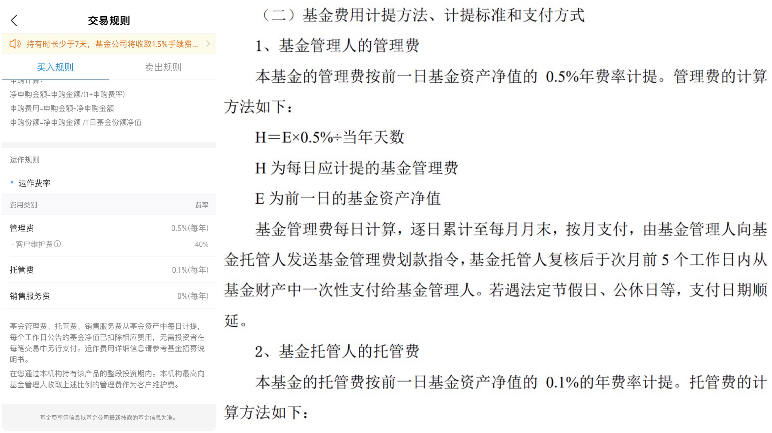运作费率比较